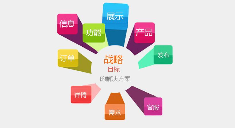 分析電商網(wǎng)站運(yùn)營(yíng)常見問(wèn)題
